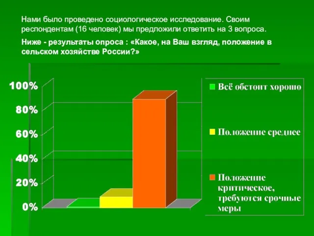 Нами было проведено социологическое исследование. Своим респондентам (16 человек) мы предложили ответить