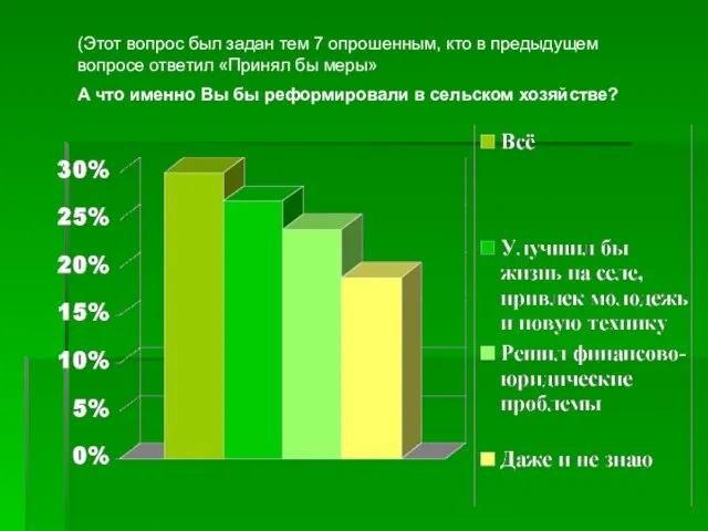 (Этот вопрос был задан тем 7 опрошенным, кто в предыдущем вопросе ответил