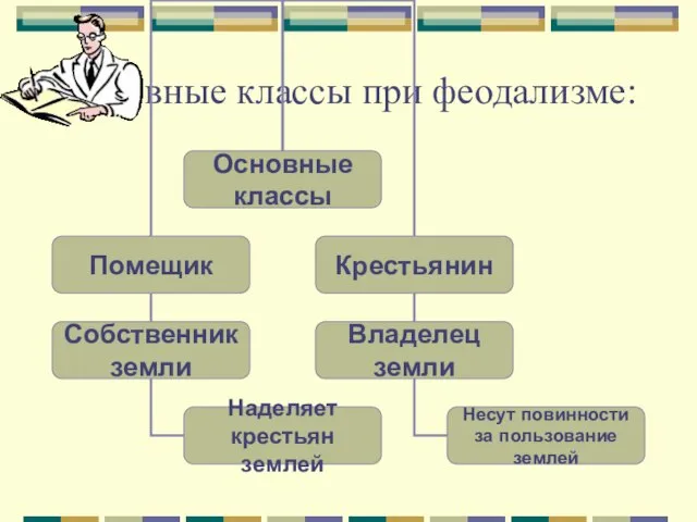 Основные классы при феодализме: