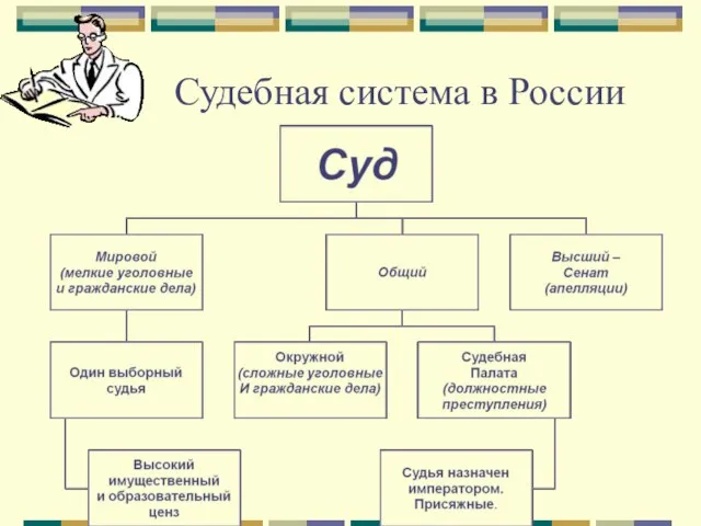 Судебная система в России