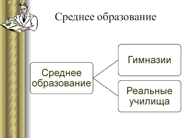 Среднее образование