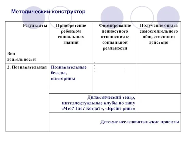 Методический конструктор