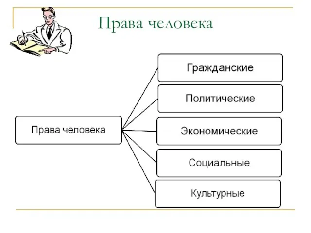 Права человека