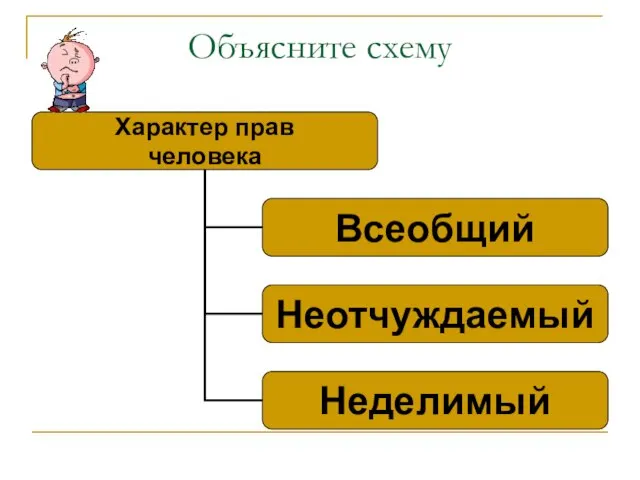 Объясните схему