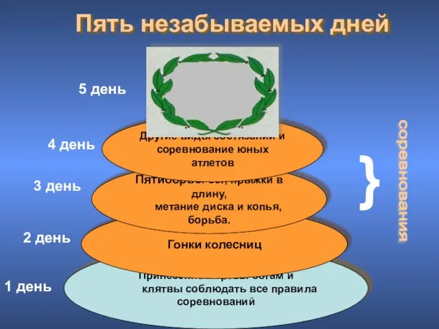 Принесение жертвы богам и клятвы соблюдать все правила соревнований Гонки колесниц Пятиборье: