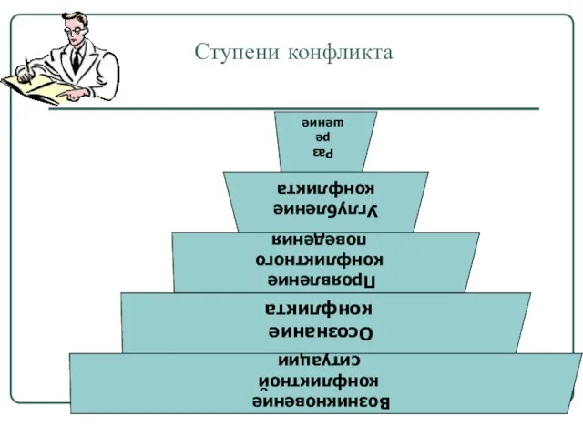 Ступени конфликта