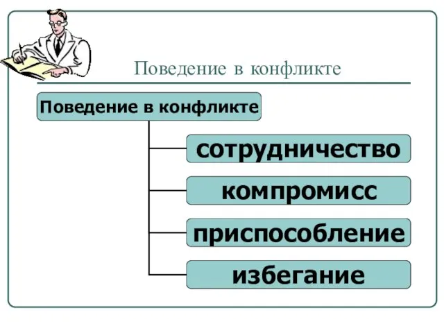 Поведение в конфликте