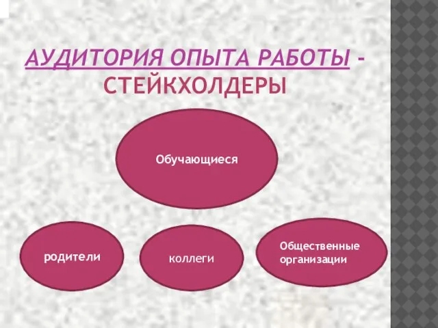 АУДИТОРИЯ ОПЫТА РАБОТЫ - СТЕЙКХОЛДЕРЫ родители коллеги Обучающиеся Общественные организации