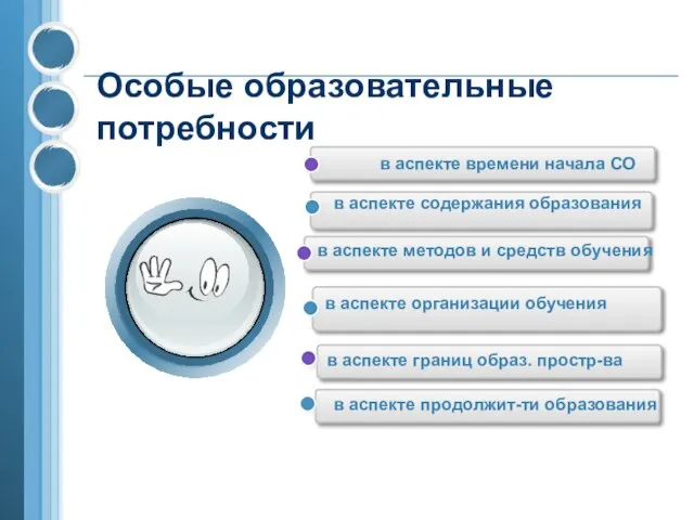 Особые образовательные потребности в аспекте продолжит-ти образования в аспекте содержания образования в