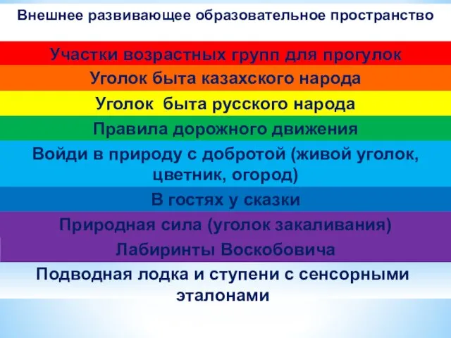 Внешнее развивающее образовательное пространство Участки возрастных групп для прогулок Уголок быта казахского