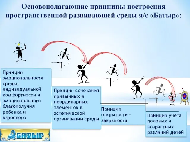 Ресурсный "уровень" Принцип эмоциональности среды, индивидуальной комфортности и эмоционального благополучия ребенка и