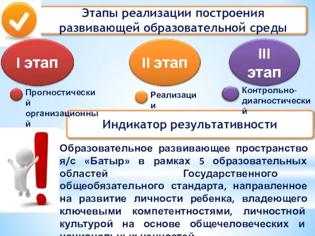 Индикатор результативности Этапы реализации построения развивающей образовательной среды