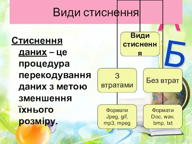 Види стиснення Стиснення даних – це процедура перекодування даних з метою зменшення їхнього розміру.