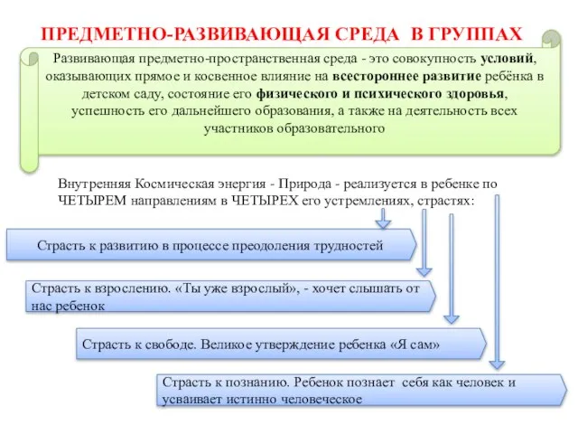 ПРЕДМЕТНО-РАЗВИВАЮЩАЯ СРЕДА В ГРУППАХ Развивающая предметно-пространственная среда - это совокупность условий, оказывающих