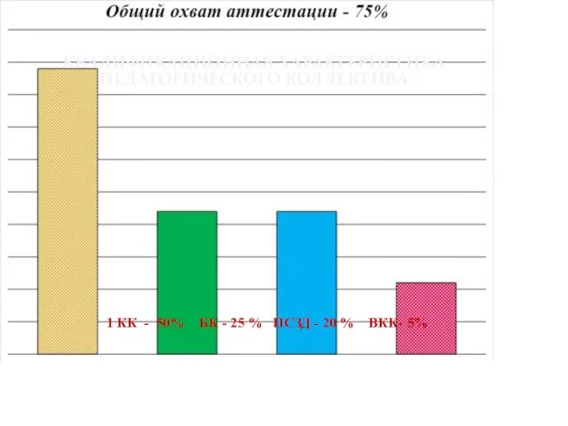 КВАЛИФИКАЦИЯ ПЕДАГОГОВ КВАЛИФИКАЦИОННАЯ ХАРАКТЕРИСТИКА ПЕДАГОГИЧЕСКОГО КОЛЛЕКТИВА 1 КК - 50% БК -