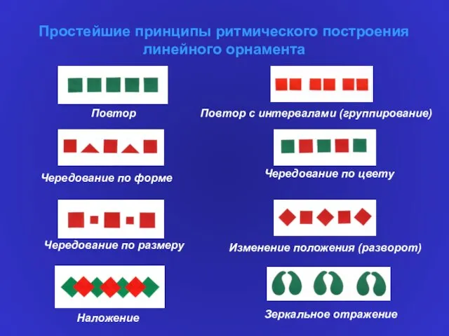 Простейшие принципы ритмического построения линейного орнамента Повтор Повтор с интервалами (группирование) Чередование