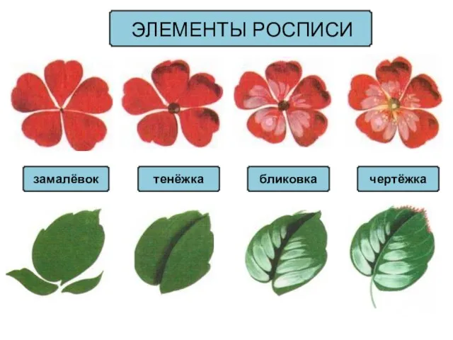 замалёвок тенёжка бликовка чертёжка ЭЛЕМЕНТЫ РОСПИСИ