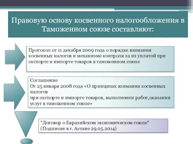 Правовую основу косвенного налогообложения в Таможенном союзе составляют: Протокол от 11 декабря