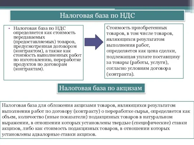 Налоговая база по НДС Налоговая база по НДС определяется как стоимость передаваемых