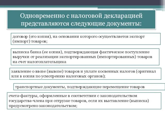 Одновременно с налоговой декларацией представляются следующие документы: договор (его копия), на основании