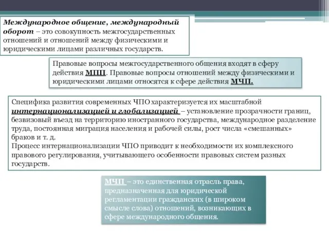 Международное общение, международный оборот – это совокупность межгосударственных отношений и отношений между