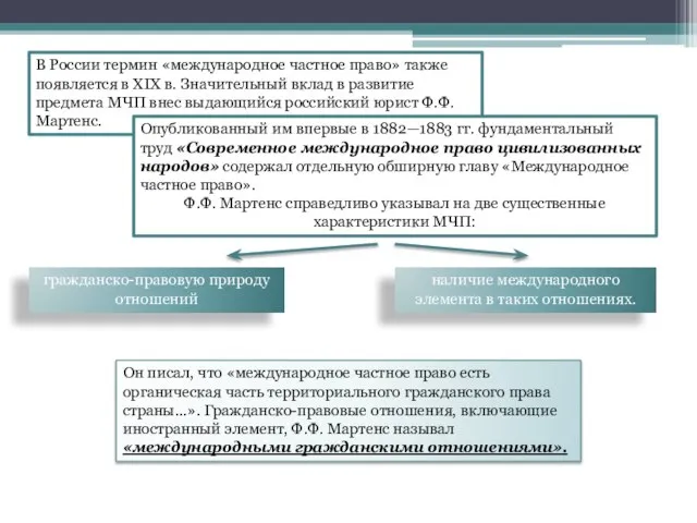 В России термин «международное частное право» также появляется в XIX в. Значительный