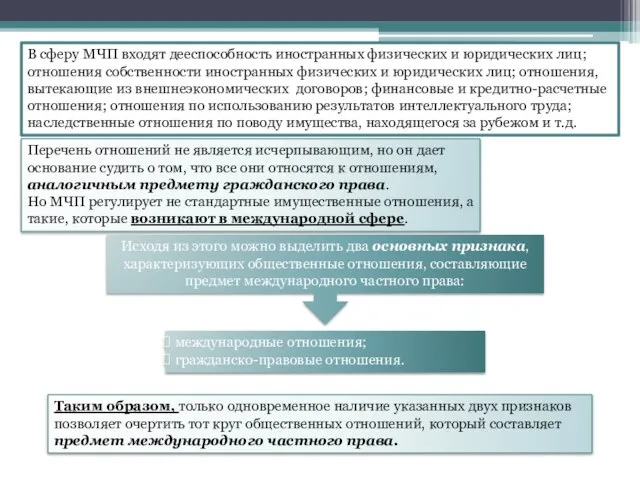 В сферу МЧП входят дееспособность иностранных физических и юридических лиц; отношения собственности