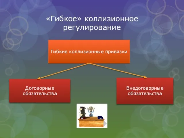 «Гибкое» коллизионное регулирование Гибкие коллизионные привязки Договорные обязательства Внедоговорные обязательства