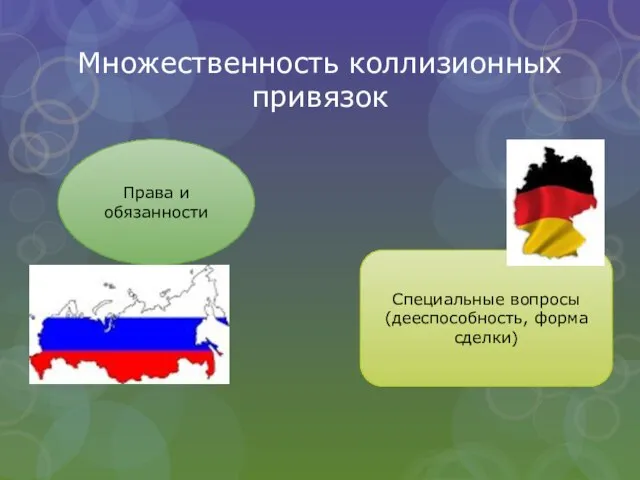 Множественность коллизионных привязок Права и обязанности Специальные вопросы (дееспособность, форма сделки)