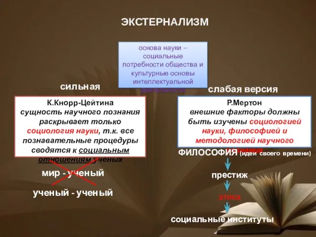 ЭКСТЕРНАЛИЗМ слабая версия сильная версия основа науки – социальные потребности общества и