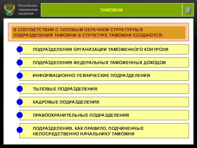 Российская таможенная академия 13 ТАМОЖНИ В СООТВЕТСТВИИ С ТИПОВЫМ ПЕРЕЧНЕМ СТРУКТУРНЫХ ПОДРАЗДЕЛЕНИЙ