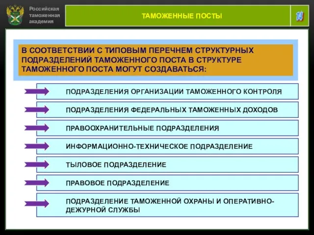 Российская таможенная академия 14 ТАМОЖЕННЫЕ ПОСТЫ В СООТВЕТСТВИИ С ТИПОВЫМ ПЕРЕЧНЕМ СТРУКТУРНЫХ