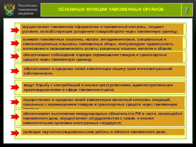 Российская таможенная академия 7 ОСНОВНЫЕ ФУНКЦИИ ТАМОЖЕННЫХ ОРГАНОВ осуществляют таможенное оформление и