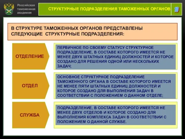 Российская таможенная академия 10 СТРУКТУРНЫЕ ПОДРАЗДЕЛЕНИЯ ТАМОЖЕННЫХ ОРГАНОВ В СТРУКТУРЕ ТАМОЖЕННЫХ ОРГАНОВ