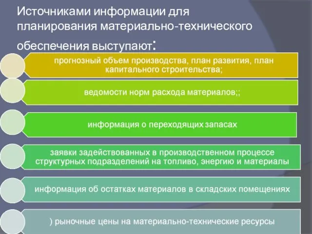 Источниками информации для планирования материально-технического обеспечения выступают: