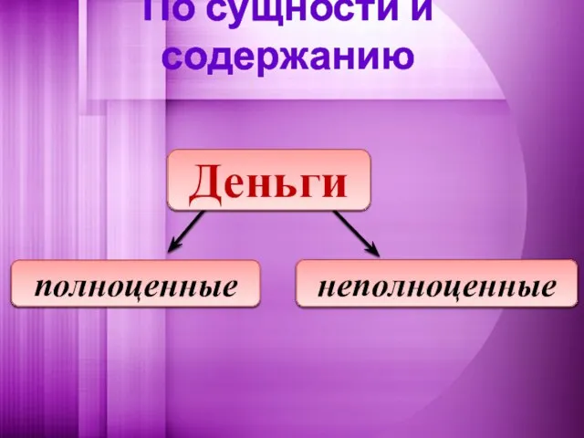 По сущности и содержанию полноценные неполноценные Деньги