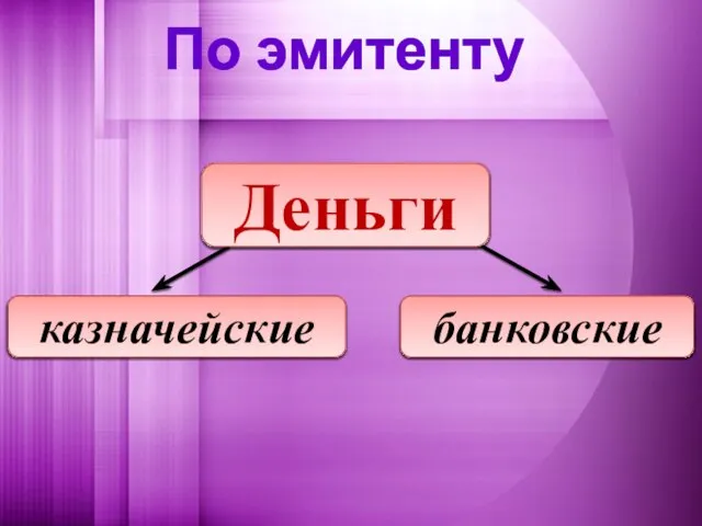 По эмитенту казначейские банковские Деньги