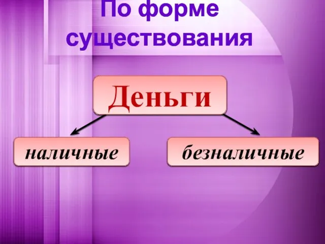 По форме существования наличные безналичные Деньги