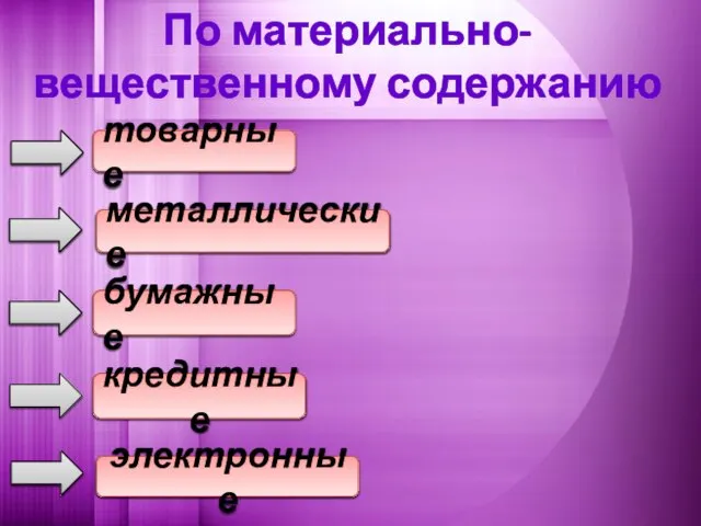 По материально-вещественному содержанию товарные металлические бумажные кредитные электронные