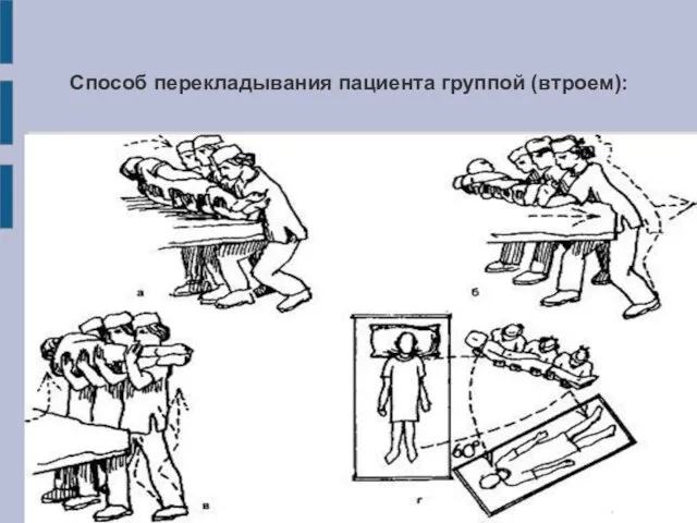 Способ перекладывания пациента группой (втроем):