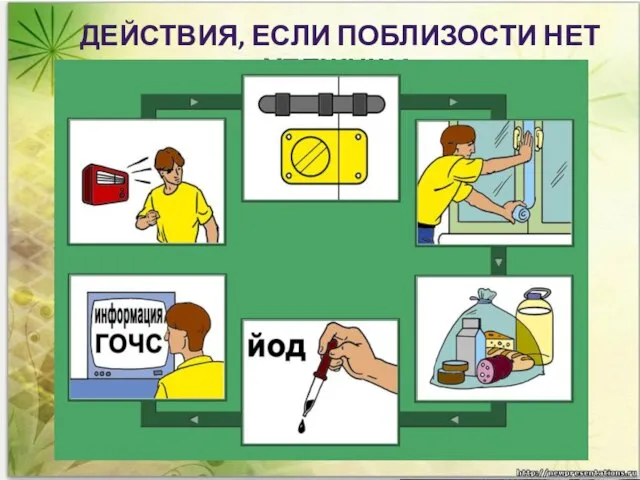 Последствия и правила поведения при техногенных катастрофах. 1) Радиационная авария-это авария на