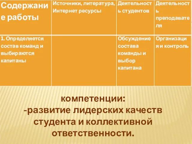 компетенции: -развитие лидерских качеств студента и коллективной ответственности.