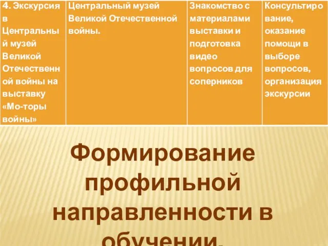 Формирование профильной направленности в обучении.