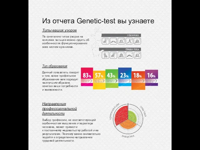 Из отчета Genetic-test вы узнаете Типы ваших узоров По сочетанию типов узоров