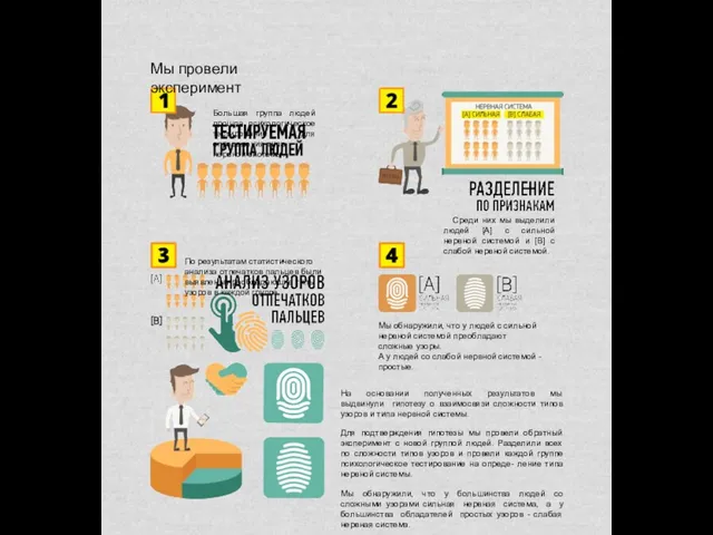 Мы провели эксперимент Большая группа людей прошла психологическое тестирование для определения типа