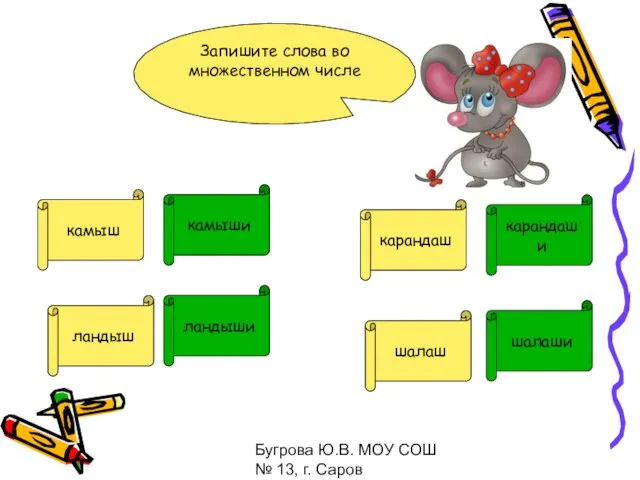 Бугрова Ю.В. МОУ СОШ № 13, г. Саров Запишите слова во множественном