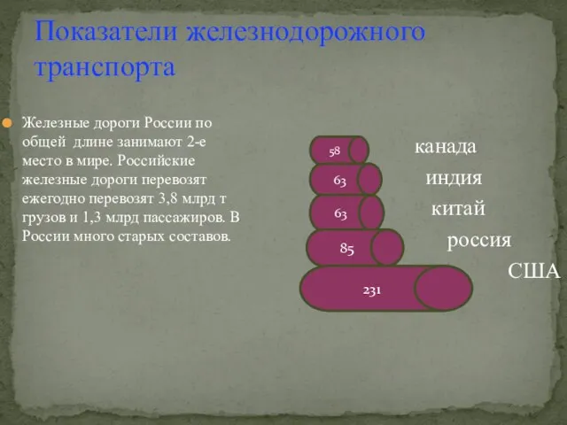 Показатели железнодорожного транспорта Железные дороги России по общей длине занимают 2-е место