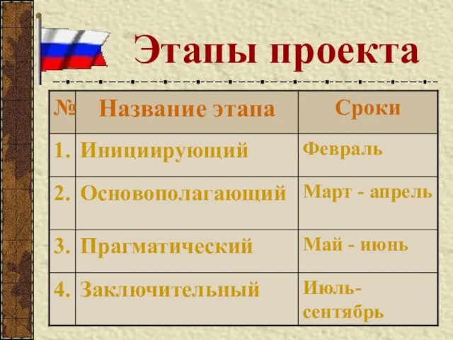 Этапы проекта