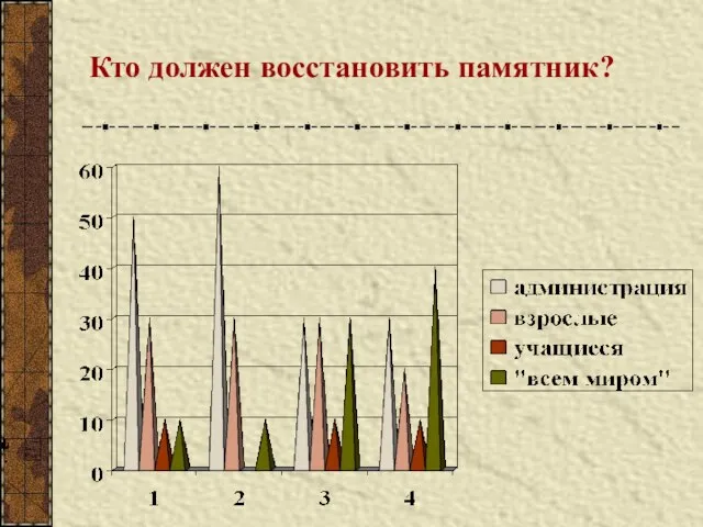 Кто должен восстановить памятник?