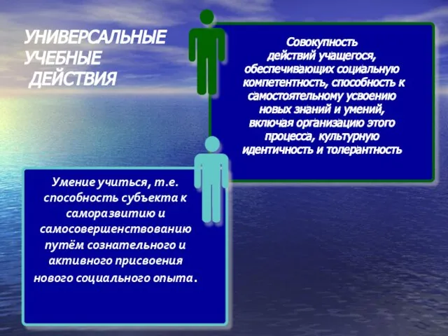 УНИВЕРСАЛЬНЫЕ УЧЕБНЫЕ ДЕЙСТВИЯ Совокупность действий учащегося, обеспечивающих социальную компетентность, способность к самостоятельному